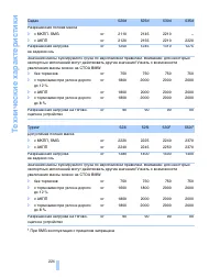 Страница 224