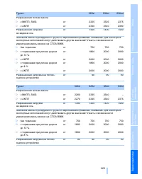 Страница 225