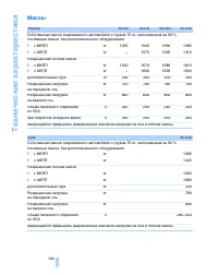 Страница 106