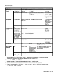 Страница 125