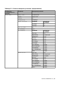 Страница 108