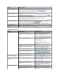 Страница 145