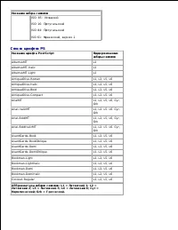 Страница 177
