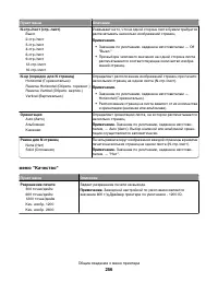 Страница 256