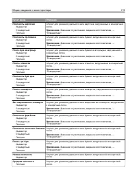 Страница 173