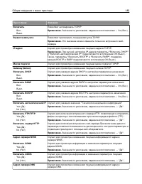 Страница 182