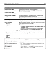 Страница 192