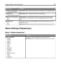 Страница 195