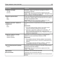 Страница 200