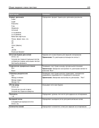 Страница 205