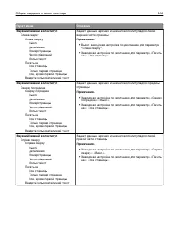 Страница 206