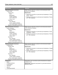 Страница 207