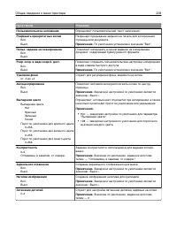 Страница 208