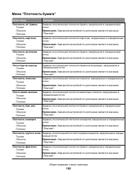 Страница 102