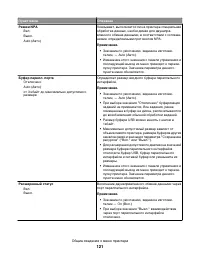 Страница 121