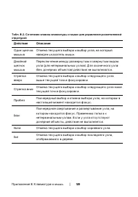 Страница 120