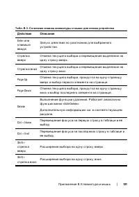 Страница 121