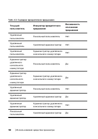 Страница 102