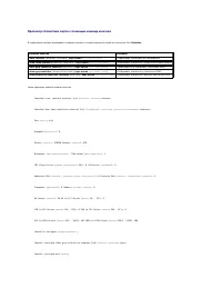 Страница 275