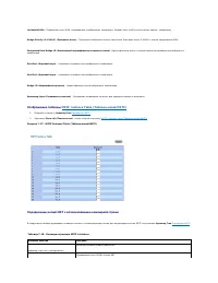 Страница 224