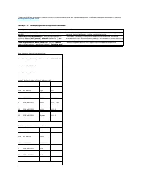 Страница 254