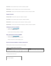 Страница 263