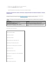 Страница 134