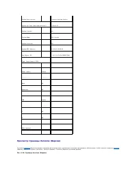 Страница 146