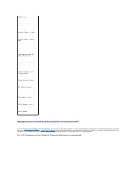 Страница 196