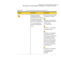 Страница 141