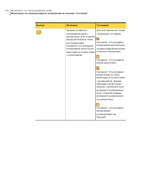 Страница 142