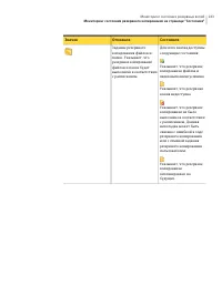 Страница 143