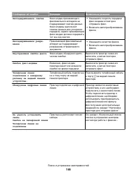 Страница 145