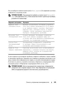 Страница 129