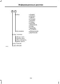 Страница 105
