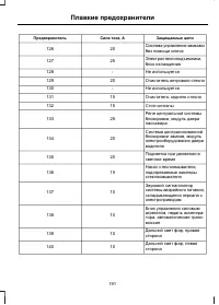 Страница 193