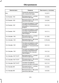 Страница 217