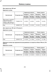 Страница 238