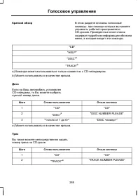 Страница 267