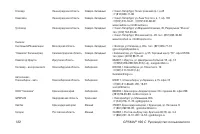 Страница 122